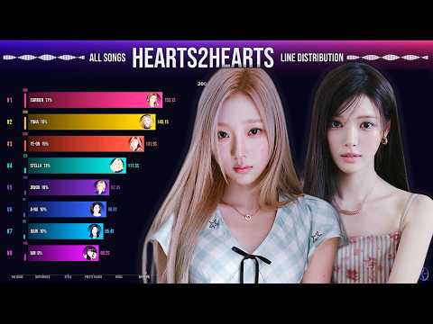 HEARTS2HEARTS ~ All Songs Line Distribution [from The Chase to Moonride]