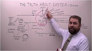 Video: Easter and Pagan Influences - Robert Breaker