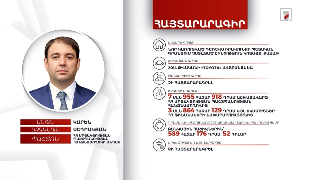 1 անշարժ գույք, ավտոմեքենա. ՄՊՀ անդամ Կարեն Սեդրակյանի հայտարարագիրը