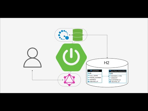 Spring for GraphQL with Querydsl