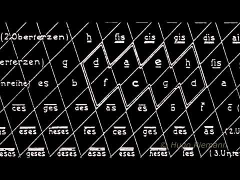 From Circle to Hyperspheres — Chap 02: Two Dimensions (Planar Tonnetz)