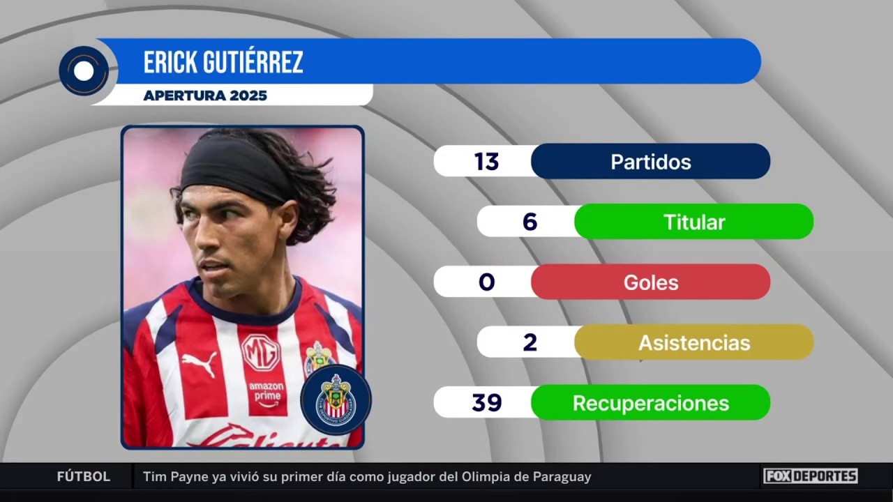 😯 CHIVAS vs TOLUCA, Erick GUTIÉRREZ y una oportunidad con los 'Diablos Rojos' | Punto Final