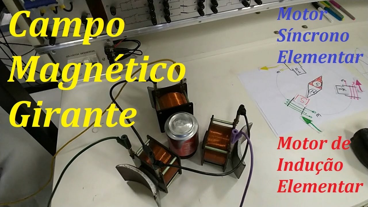 Motor de Indução e Motor Síncrono Trifásico | Princípios e Campo Magnético Girante #10