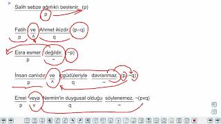 Eğitim Vadisi AYT Felsefe 16.Föy Sembolik (Modern) Mantık 1 Konu Anlatım Videoları