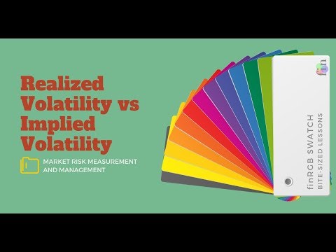 Realized (Historical) Volatility Vs Implied Volatility (FRM Part 2, Book 1, Market Risk)