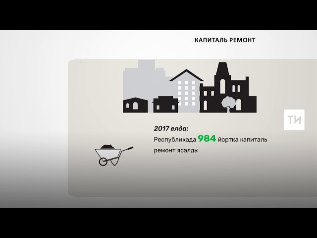2018 елда Татарстанда 5,13 миллиард сумга 909 йорт ремонтланачак