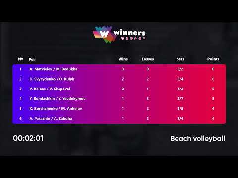 12:15 Y. Bohdashkin / Y. Yevdokymov - D. Svyrydenko / O. Kulyk 09.09.2022 | Winners Beach Volleyball