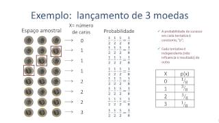 Distribuição de Probabilidade - Distribuição Binomial