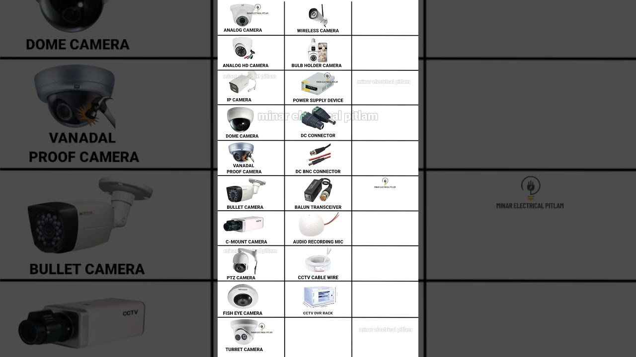 Types Of CCTV Cameras And Accessories #cctv& accessories #shortsviral