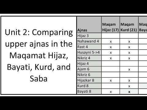 Maqam Lesson 23c: Unit 2 Review- Comparing Maqamat Bayati, Hijaz, Kurd, Saba دروس في المقام - مراجعة