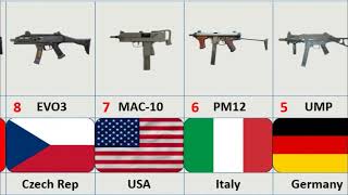 Top 10 Submachine Guns
