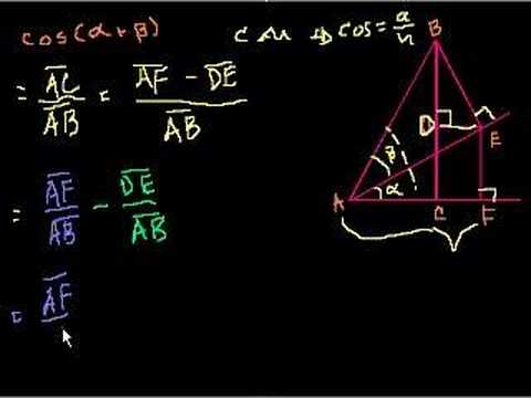 Proof: cos(a+b) = (cos a)(cos b)-(sin a)(sin b) 