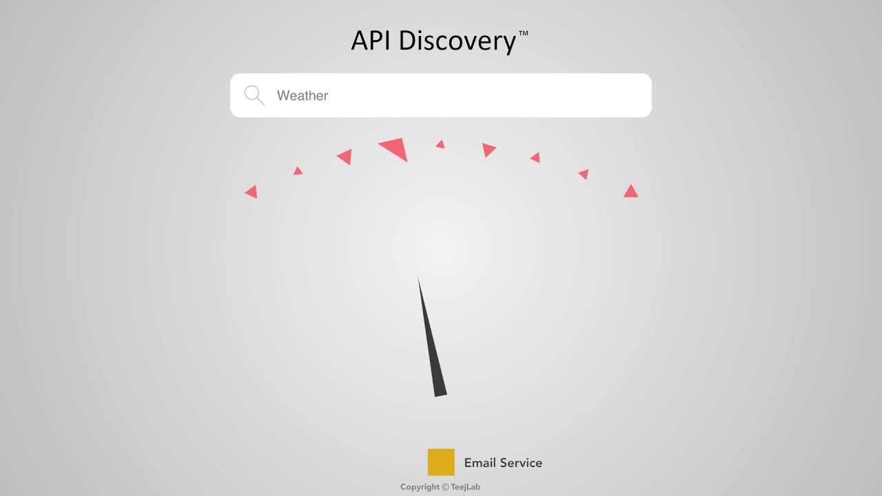 A Platform for API Security and Legal Risk Management | TeejLab API Management™