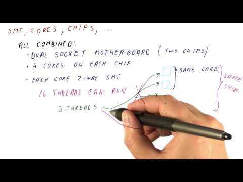 SMT, Cores, Chips - Georgia Tech - HPCA: Part 6