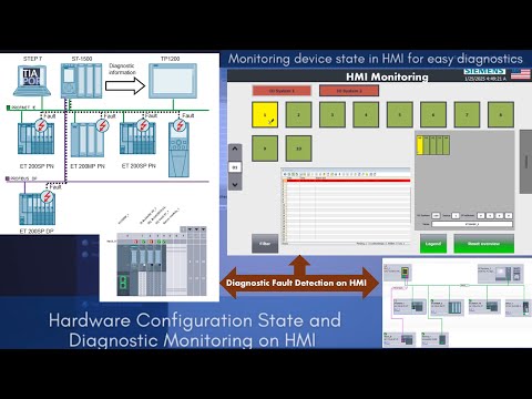Hardware Device User Diagnostic Program Monitoring on HMI - S7 PLC - Wincc Prof -TIA Portal tutorial