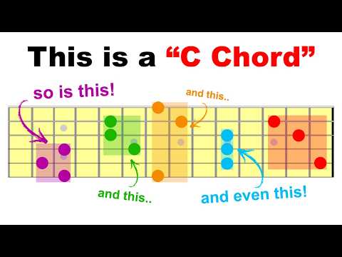 The CAGED System Explained so it ACTUALLY makes sense!