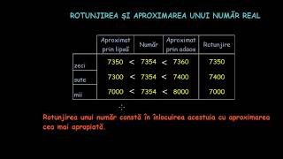 Rotunjirea și aproximarea numerelor reale | Lectii-Virtuale.ro