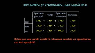 Rotunjirea şi aproximarea unui număr real
