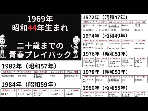 建築における 1969 年の定義