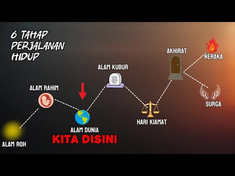 Lengkap‼️ 6 Tahap Perjalanan Hidup Manusia: Dari Alam Ruh Hingga Akhirat⚠️