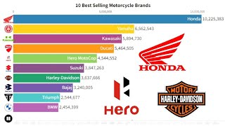 10 Best Selling motorcycle Brands // The Reason why HONDA the King of Motorcycles!