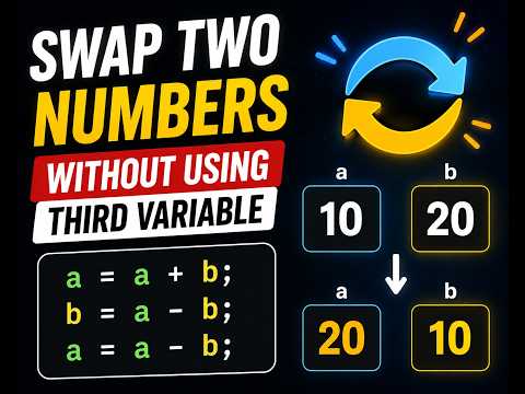 Javascript Interview Question Swap Two Numbers Without Third Variable