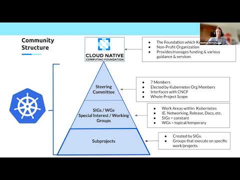 Kubernetes New Contributor Orientation