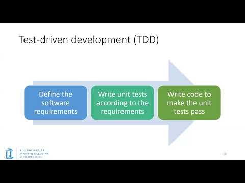 UNC COMP 301 - F26/Lec 9 - Software Testing - JUnit; Design Patterns Introduction