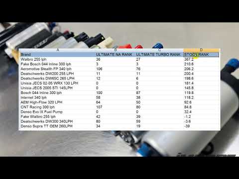 Performance Fuel Pump Comparison - Walbro vs Bosch vs AEM