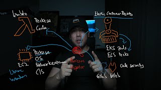 Amazon Inspector Tutorial for Vulnerability Management | AWS