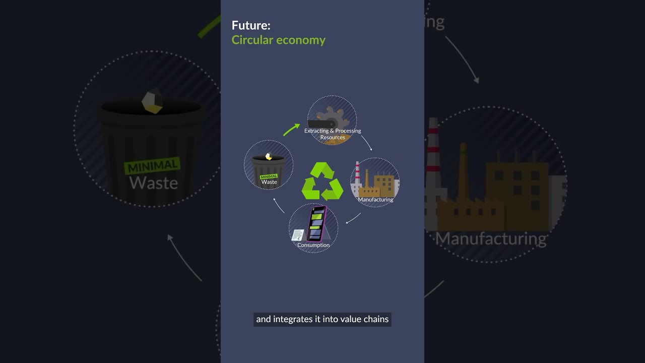 Why should our future grids be #Wired4Circularity?