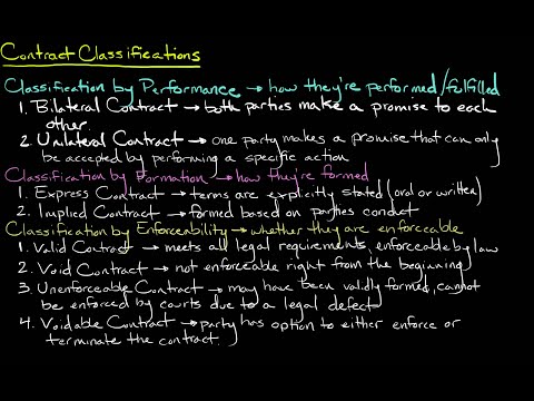 Contract Classifications