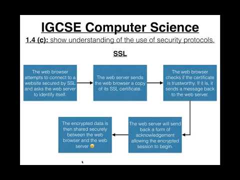 64 IGCSE Computer Science Tutorial  1 4 c – Security Protocols