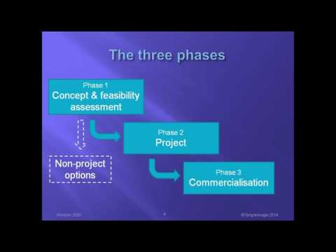 Horizon 2020 SME Instrument simply explained