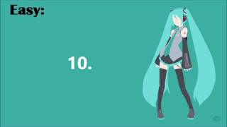 Cover art for Vocaloid/Utauloid Songs! 10 mns