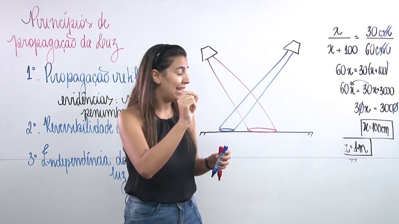 Física - Propagação da Luz - Profa. Maria