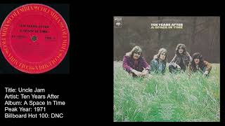 Ten Years After- Uncle Jam