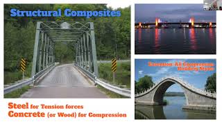 Class 23 - U15: Composites