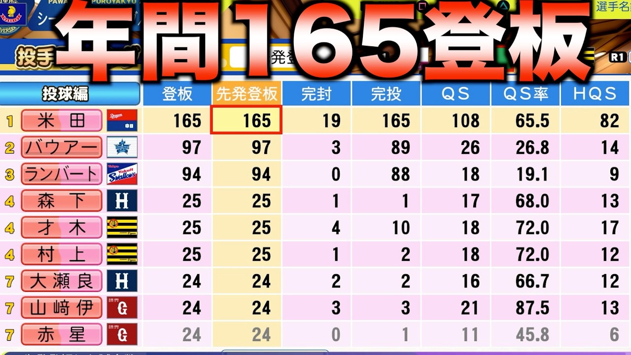 ペナントで年間165登板させてみた【eBASEBALLパワフルプロ野球2025】
