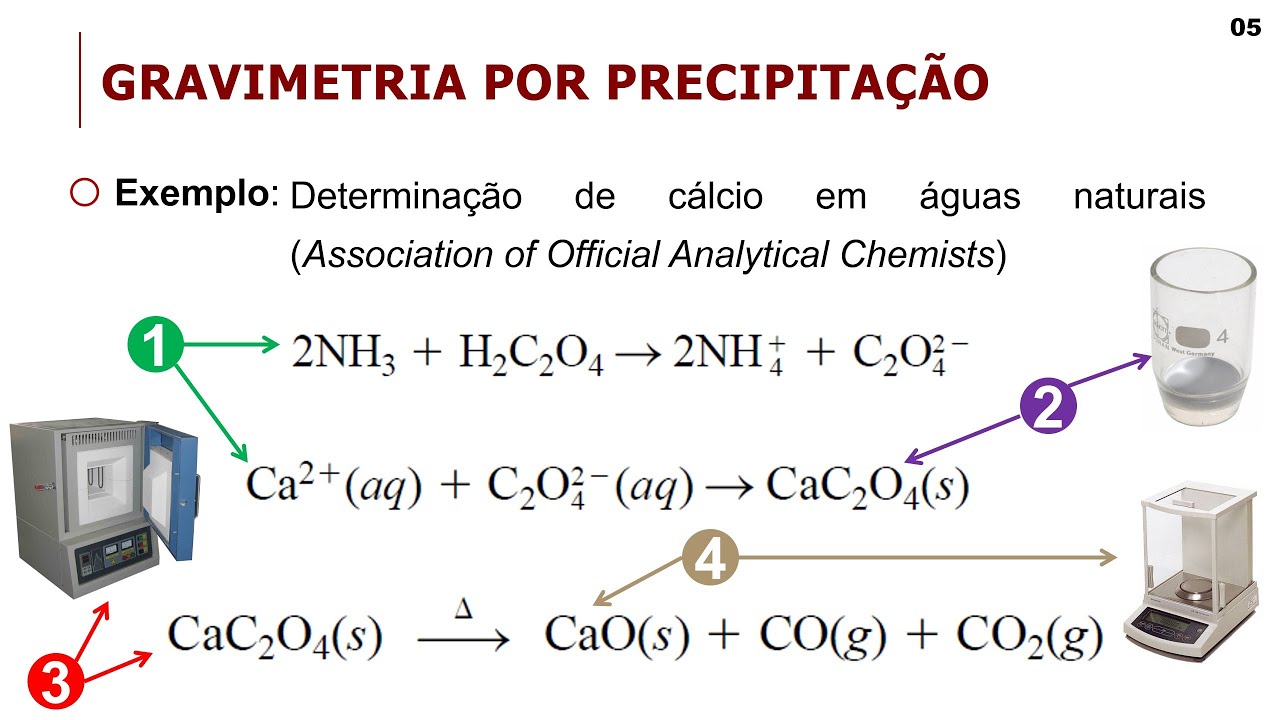 Química Analítica 2: Gravimetria (Parte 01)