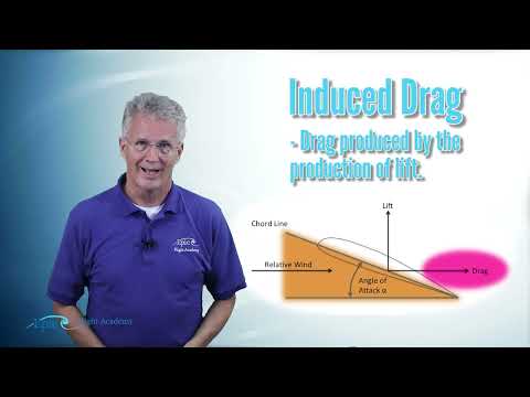 PPGS Lesson 4.3 | Principles of Flight: Weight, Thrust & Drag