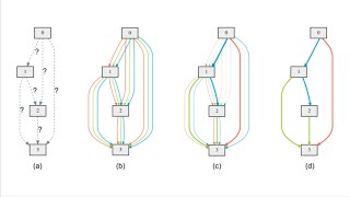 Extra Lecture: Automated Machine Learning and Meta-Learning