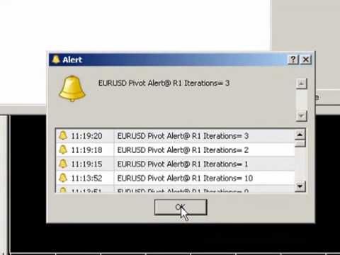 Video Daily Pivots with Time Shift And Alerts