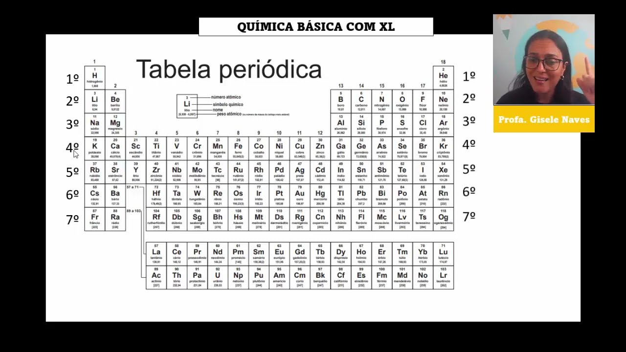 Como usar a tabela periódica - aula 01