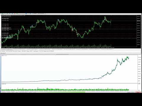 Video Golden Retirement MT5