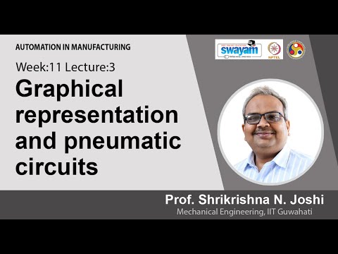 Automation in Manufacturing Intro Video