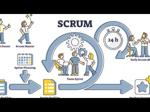 Introducing Scrum@Scale