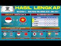 Timnas Indonesia 1 0 Vietnam Hasil Kualifikasi Piala Dunia 2026 ZONA ASIA Live RCTI