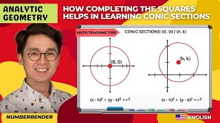 Completing the Square & Conics teaching video thumbnail