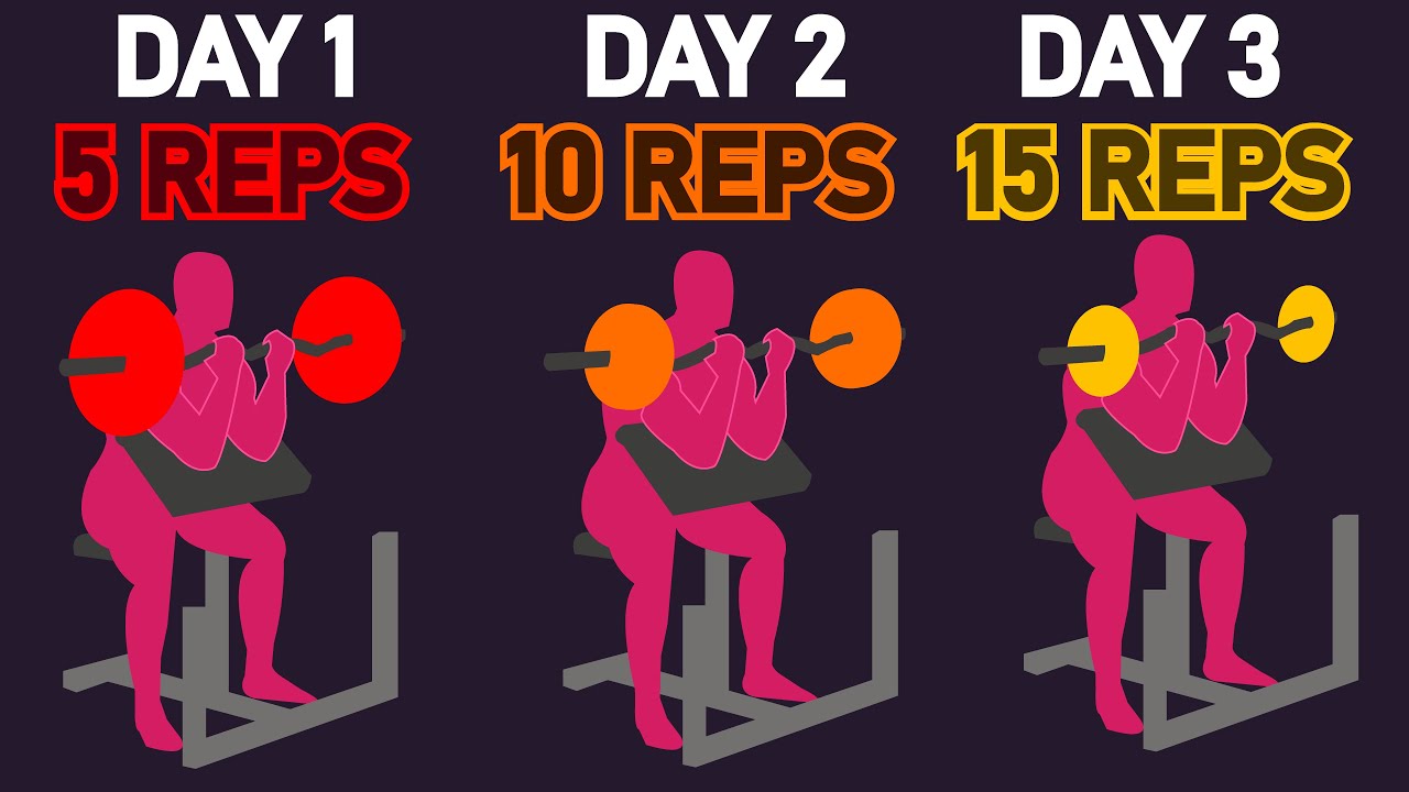 Alternating Rep Ranges IMPROVES Muscle Growth?! (18 Studies)